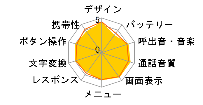 docomo PRIME series N-02B�̃��[�U�[���r���[