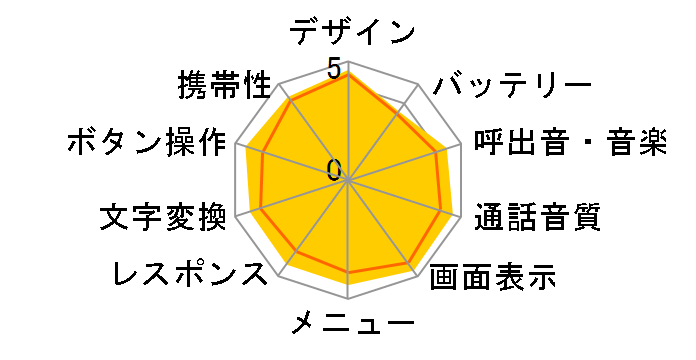 docomo PRIME series P-01B̃[U[r[