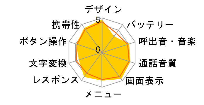 docomo PRIME series SH-01B�̃��[�U�[���r���[