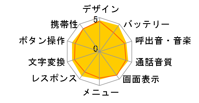 docomo SMART series P-03B̃[U[r[