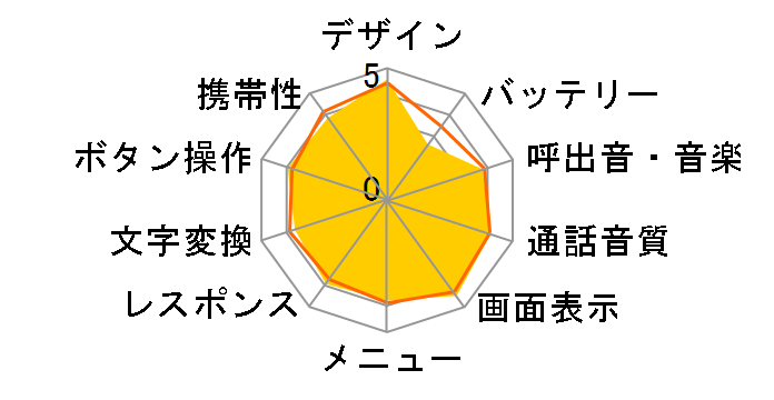 docomo PRO series SH-03B�̃��[�U�[���r���[