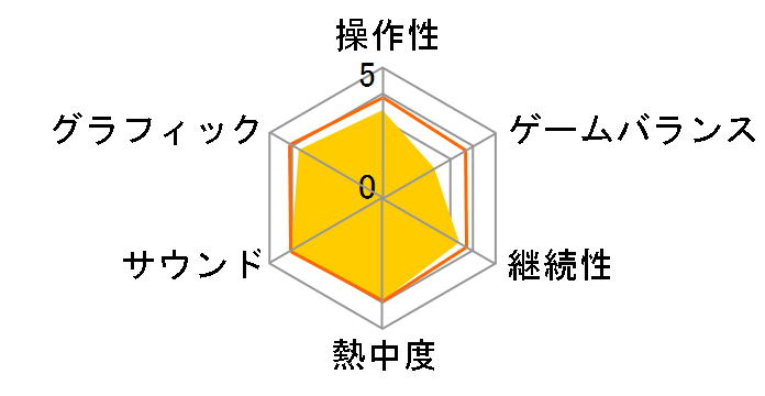 �S�b�h�C�[�^�[�̃��[�U�[���r���[