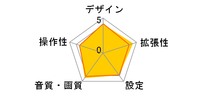 U353�̃��[�U�[���r���[