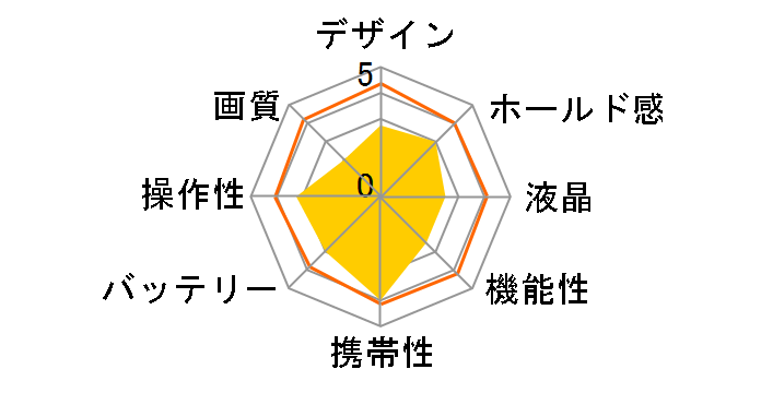 EXEMODE DC318�̃��[�U�[���r���[