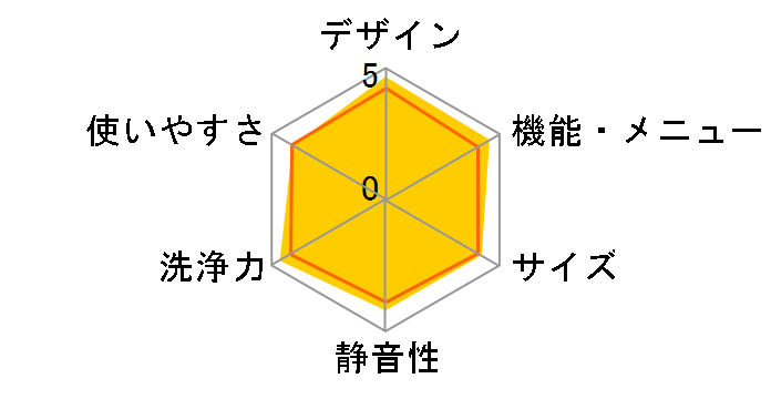 ES-V510 (�E�J��)�̃��[�U�[���r���[