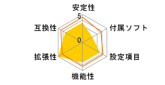 GA-P55A-UD3 Rev.1.0�̃��[�U�[���r���[