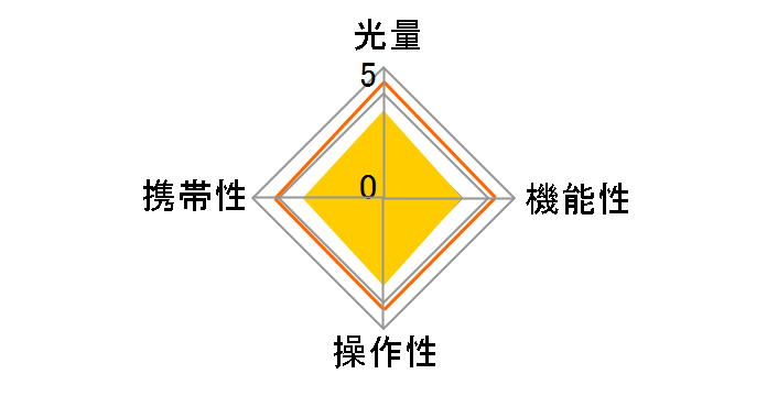 GF-1�̃��[�U�[���r���[