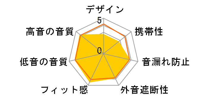 SW-HP10�̃��[�U�[���r���[