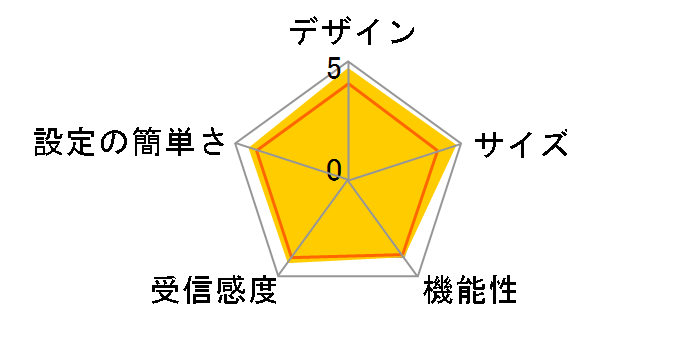 CG-WLR300NM�̃��[�U�[���r���[