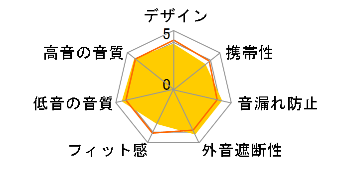 SRH750DJ�̃��[�U�[���r���[