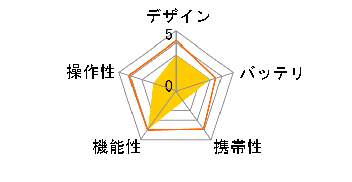 P20 (80GB)�̃��[�U�[���r���[