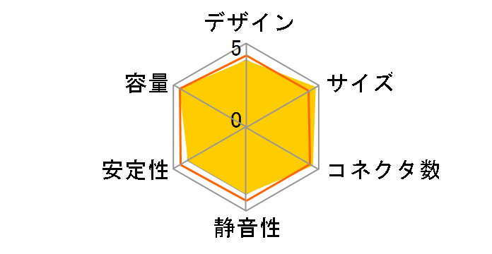 SST-ST1000-P�̃��[�U�[���r���[