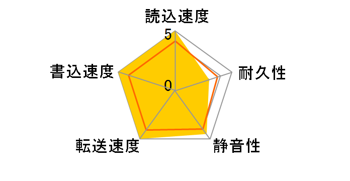 ST32000641AS (2TB SATA600 7200)�̃��[�U�[���r���[