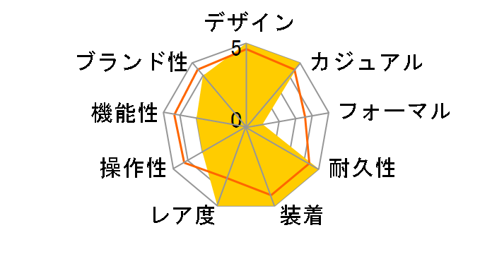 J12 H2423�̃��[�U�[���r���[