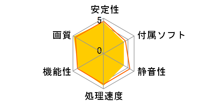 RH4670-E512HD/D4/AC (PCIExp 512MB)�̃��[�U�[���r���[