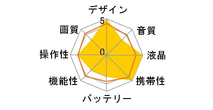 GAUDI GHV-DV30HDLX�̃��[�U�[���r���[