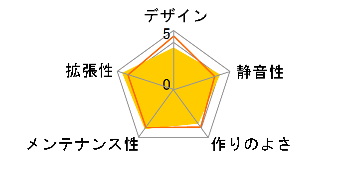 CASE BY CASE����2�v���O�C�����ڃ��f�� SCBC02-BK-GR�̃��[�U�[���r���[