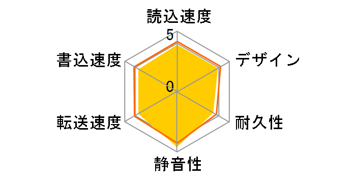 HDC-EU1.5N�̃��[�U�[���r���[