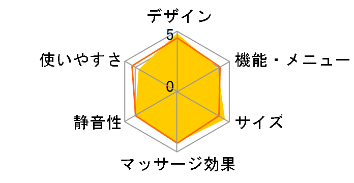 ���f�B�J���`�F�A X.1 FMC-730�̃��[�U�[���r���[