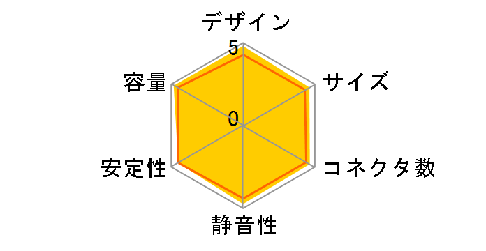 Xseries SS-750KM�̃��[�U�[���r���[