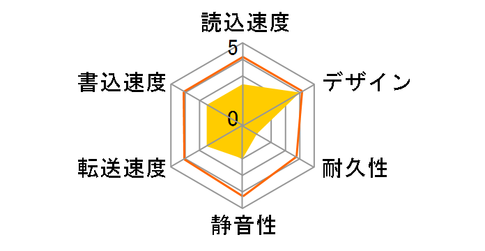 StoreJet 35T TS2TSJ35T�̃��[�U�[���r���[