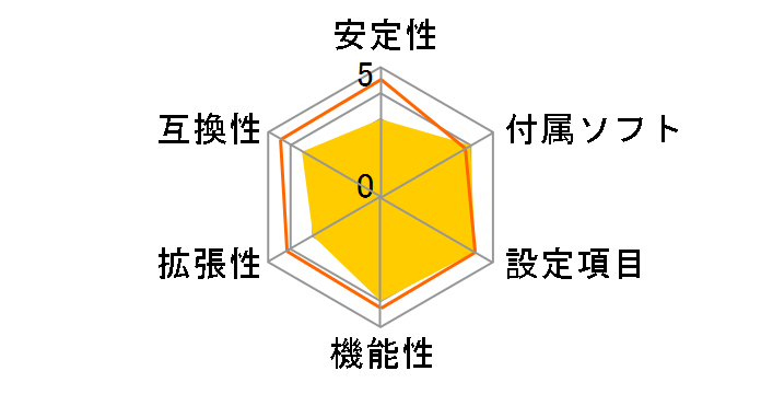 LANPARTY MI P55-T36�̃��[�U�[���r���[