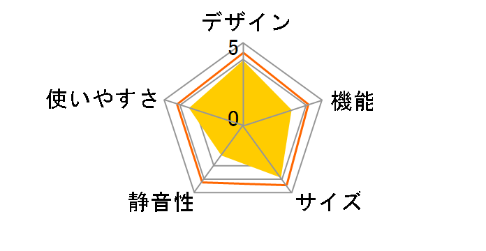 SJ-14S�̃��[�U�[���r���[