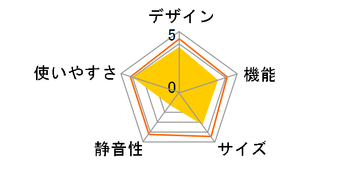 SJ-17S�̃��[�U�[���r���[