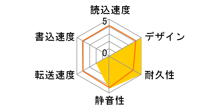 StoreJet 25 Mobile TS500GSJ25M-R�̃��[�U�[���r���[