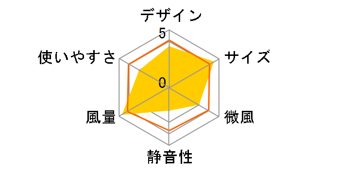 KJ-D994�̃��[�U�[���r���[