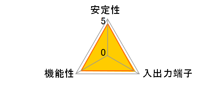 U3S6 (USB3.0/SATA 6Gb/s)�̃��[�U�[���r���[