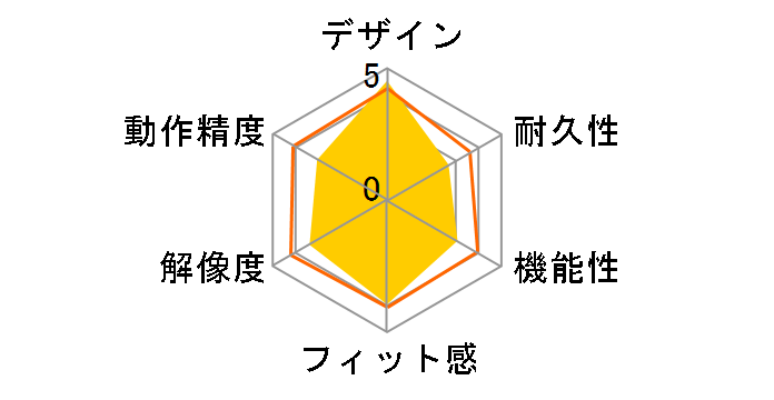 BSMLW06BL (�u���[)�̃��[�U�[���r���[