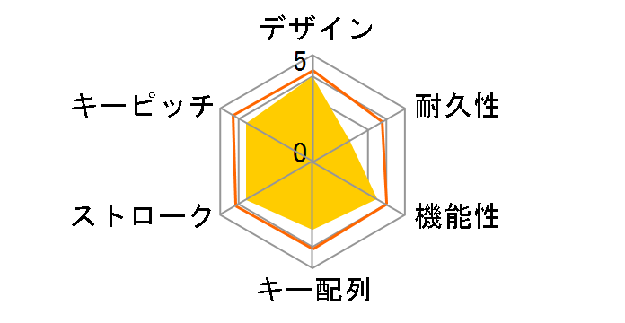 ACRYLUX KB009U-B�̃��[�U�[���r���[