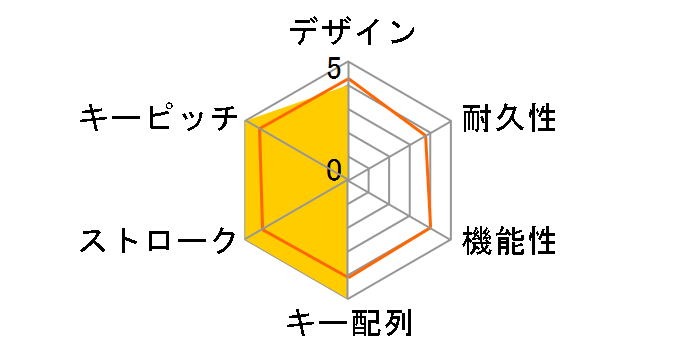 ACRYLUX KB009U-W�̃��[�U�[���r���[