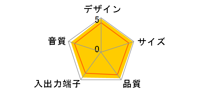 BSSP06WMA (���C�v��)�̃��[�U�[���r���[