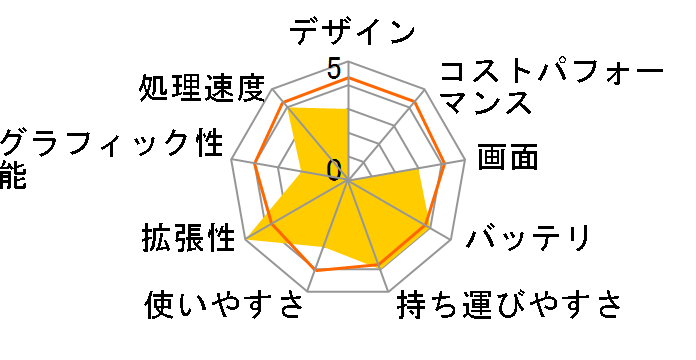 Let's note S8 CF-S8HCGCPS�̃��[�U�[���r���[