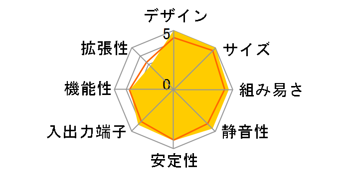 SG31G2 V2�̃��[�U�[���r���[