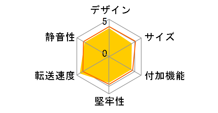 2.5�gSATA HDD �͂��`��KIT USB/Power eSATA NV-HS250PSU�̃��[�U�[���r���[