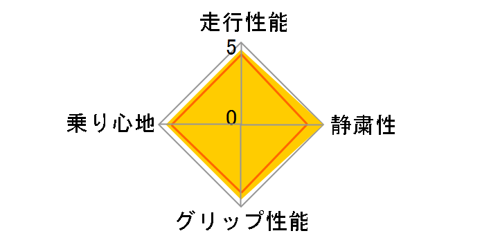 DUELER H/L ALENZA 235/55R18 100V�̃��[�U�[���r���[