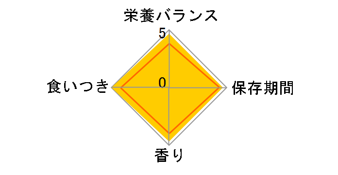 �t�B�[���C�� �w���X �j���[�g���V���� �Z�C�o�[ �G�N�V�W�F���g 10kg�̃��[�U�[���r���[