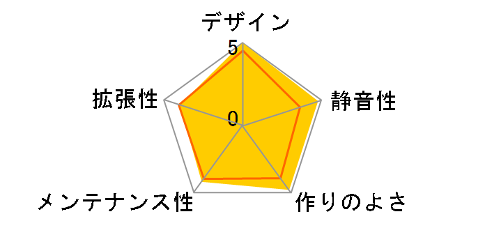 PC-X1000�̃��[�U�[���r���[