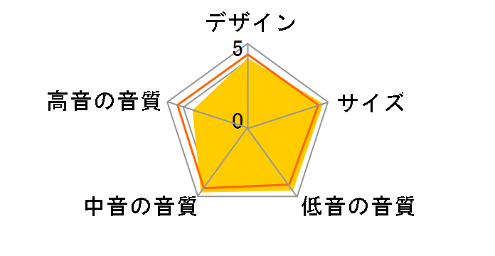 SERIES 7 S-71C [�P�i]�̃��[�U�[���r���[