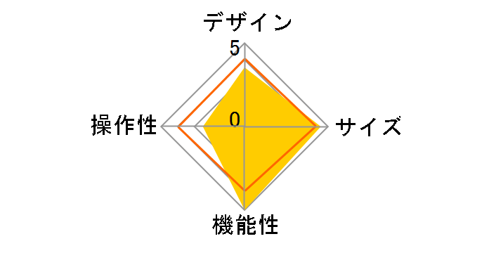 CKL-NWA840 (B)�̃��[�U�[���r���[