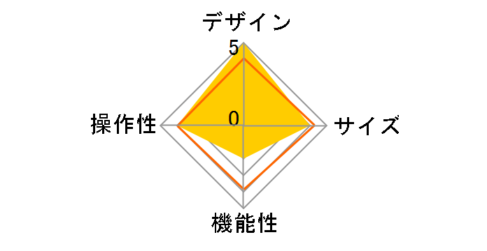 CKH-NWS740�̃��[�U�[���r���[