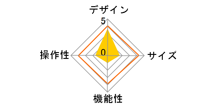 CKA-NWU50�̃��[�U�[���r���[