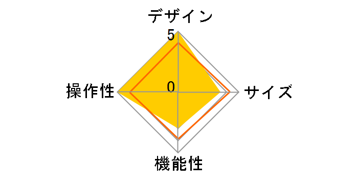 BCR-NWU5�̃��[�U�[���r���[