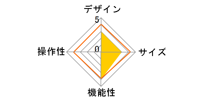 WMC-NWV10�̃��[�U�[���r���[