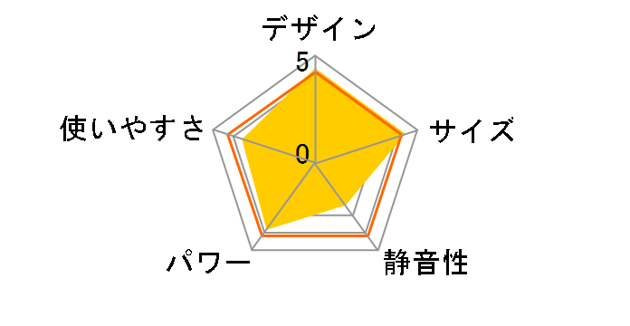 GFH-3500S�̃��[�U�[���r���[