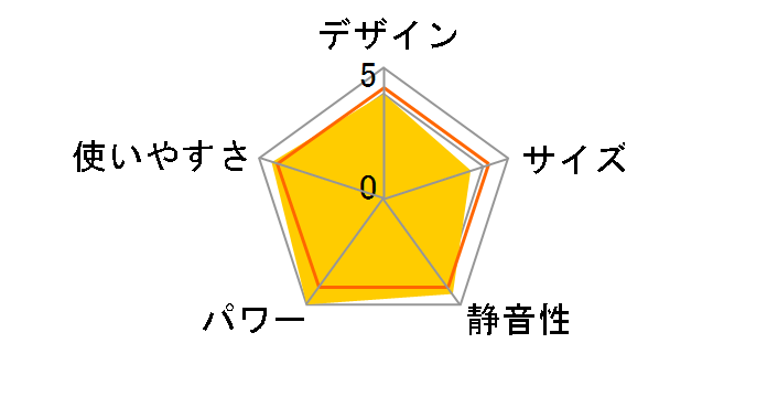 GFH-4000D [�s�s�K�X]�̃��[�U�[���r���[