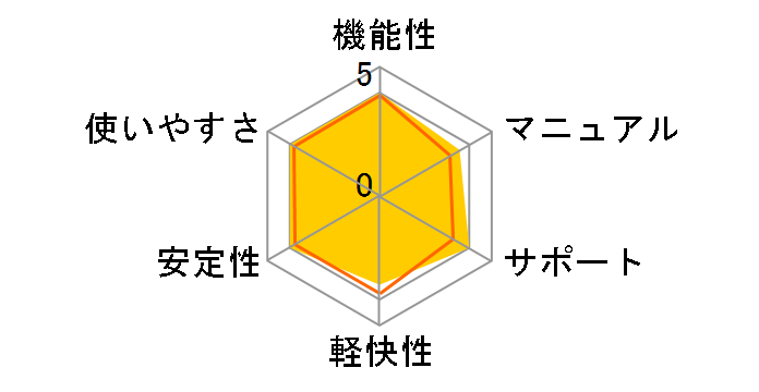 �E�C���X�L���[�[�� �C���^�[�l�b�g�Z�L�����e�B ���ʔł̃��[�U�[���r���[